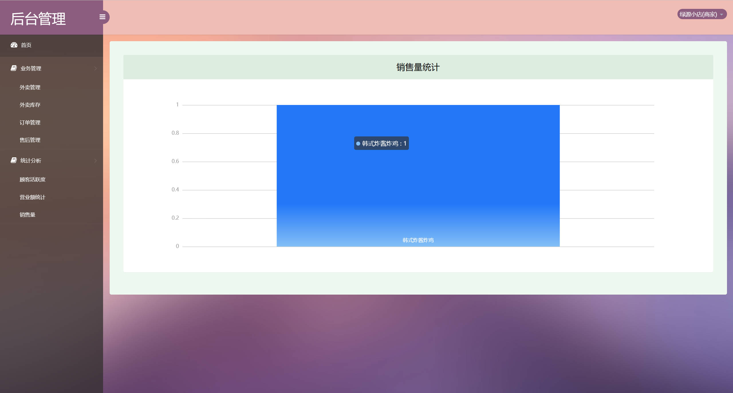基于SSM框架的多商户在线点餐平台 - 查看销售量.jpg界面截图