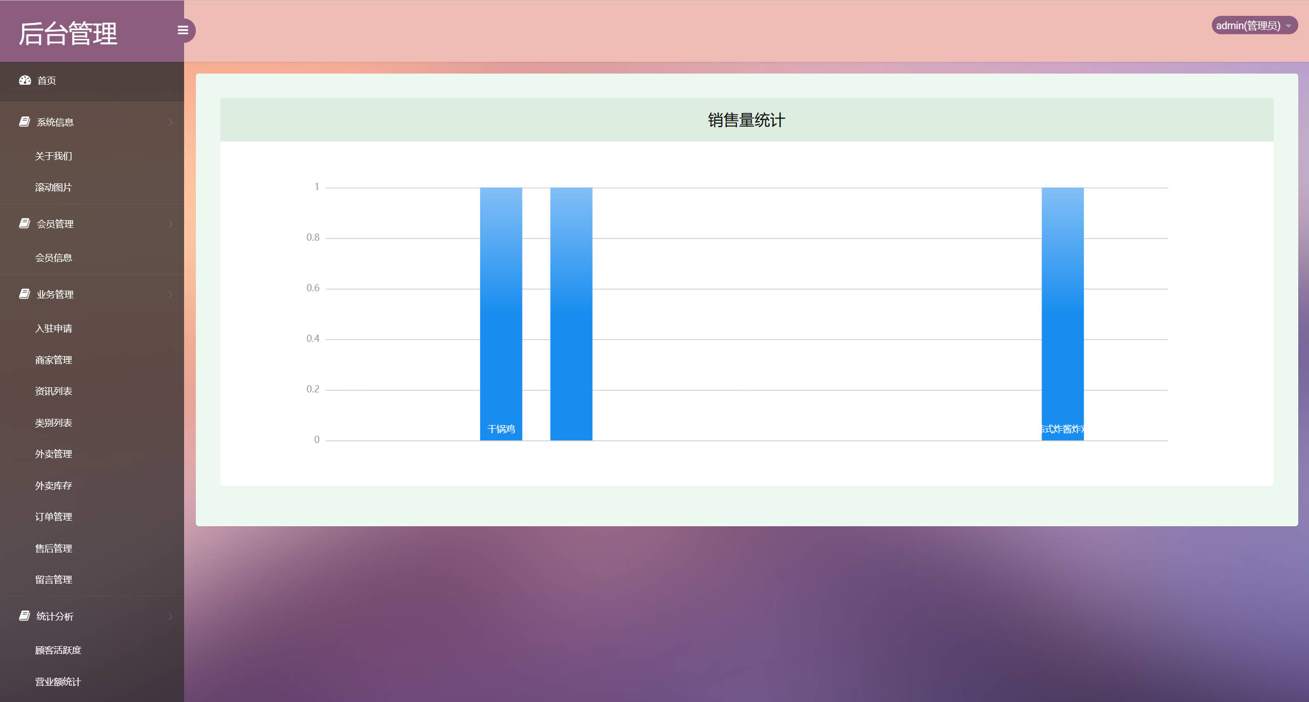 基于SSM框架的多商户在线点餐平台 - 查看销售量.jpg界面截图