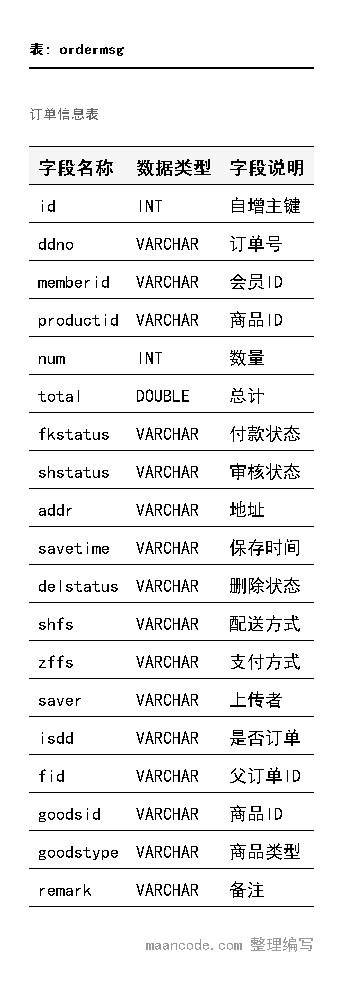 订单表结构