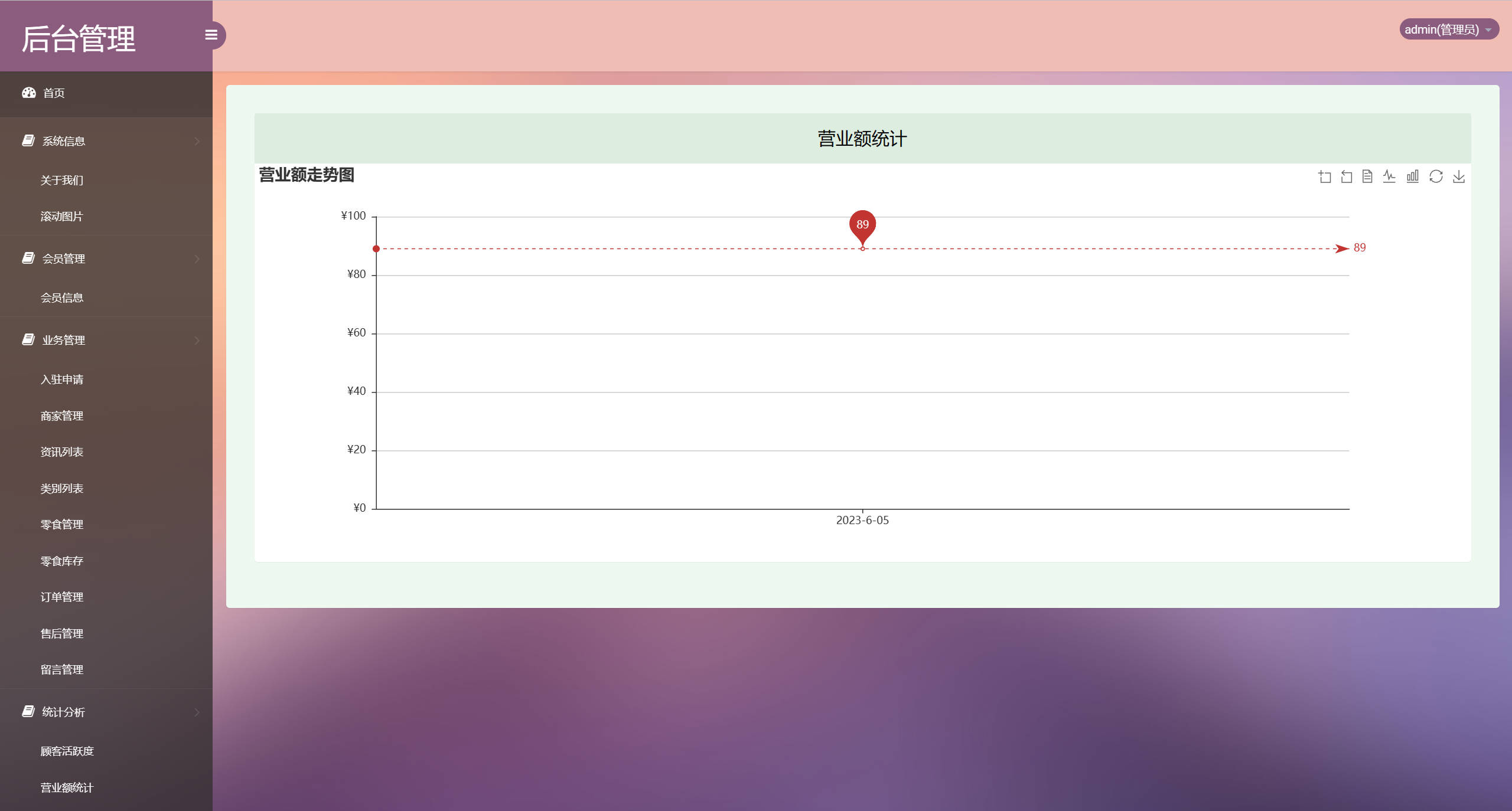 基于SSM框架的多商户在线零食商城系统 - 查看营业额统计.jpg界面截图