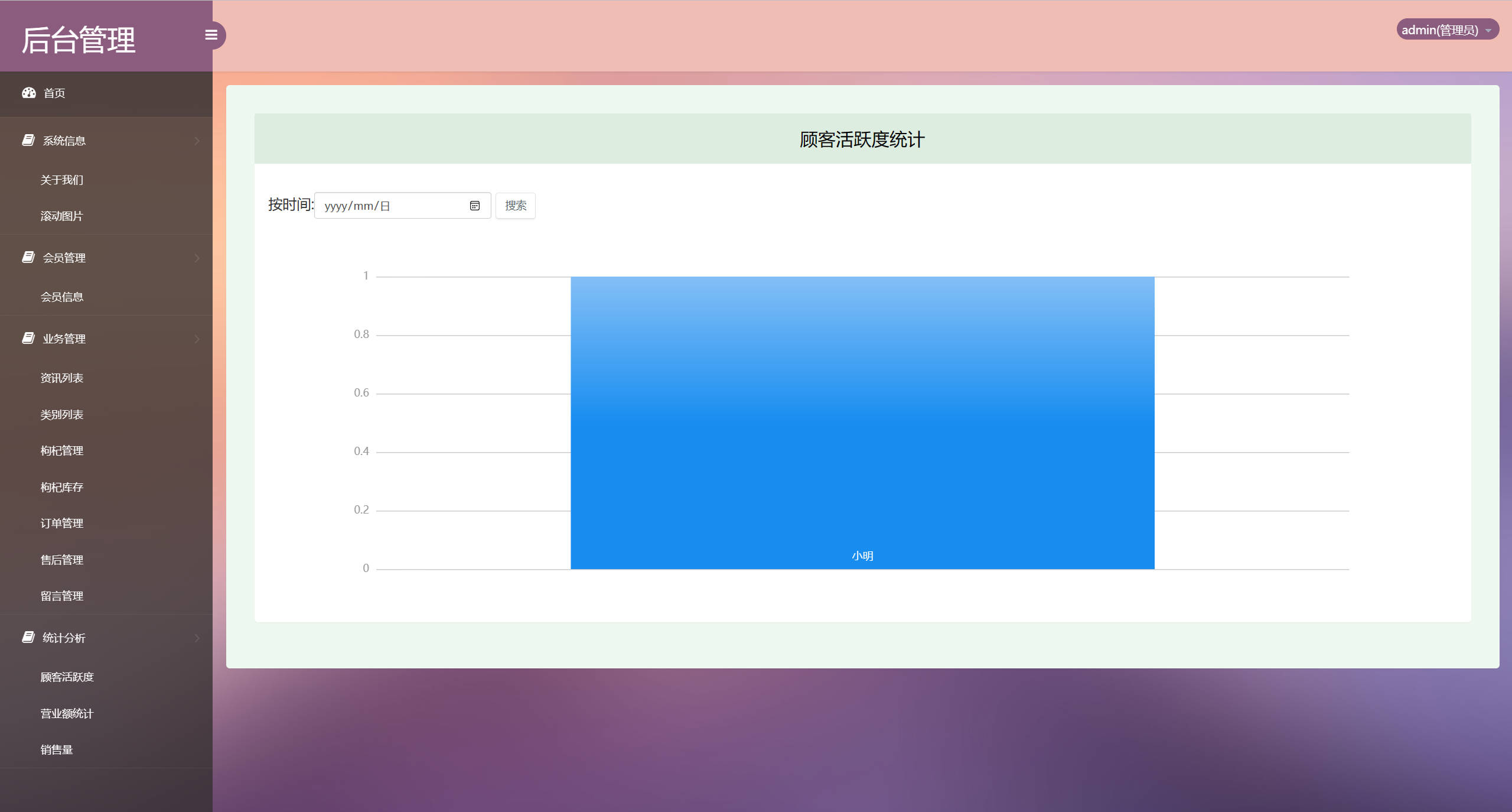 基于SSM框架的宁夏枸杞在线销售系统 - 查看顾客活跃度.jpg界面截图