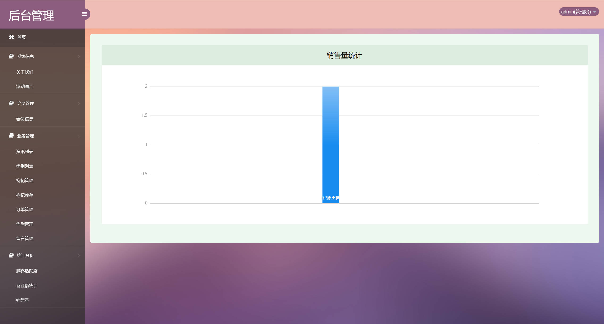 基于SSM框架的宁夏枸杞在线销售系统 - 查看销售量.jpg界面截图