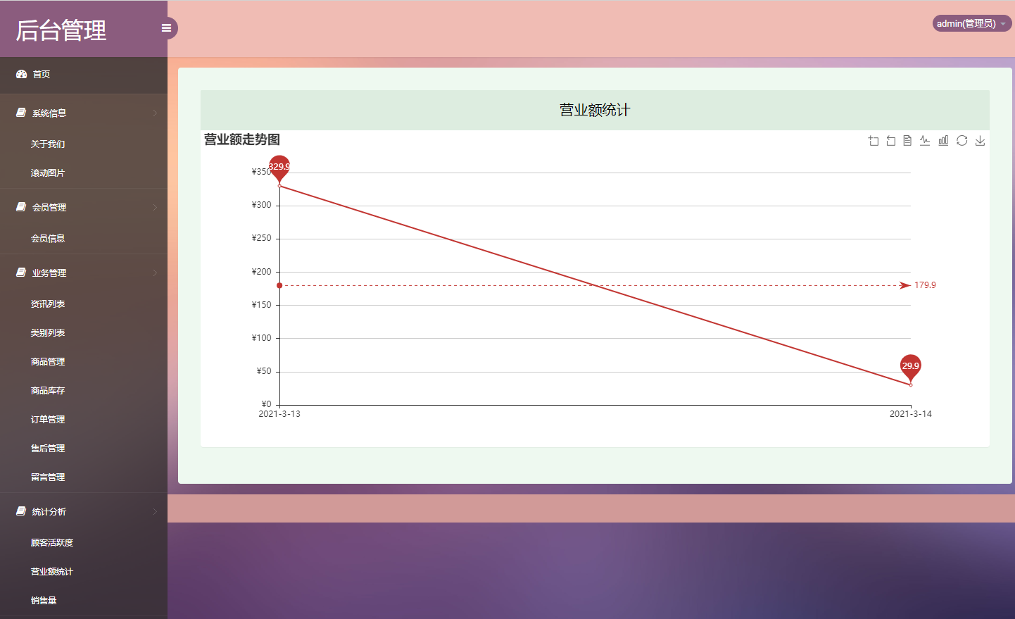 基于SSM框架的在线农产品交易平台 - 营业额统计查看.png界面截图
