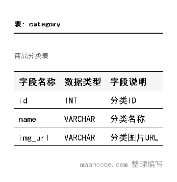 数据库ER关系图