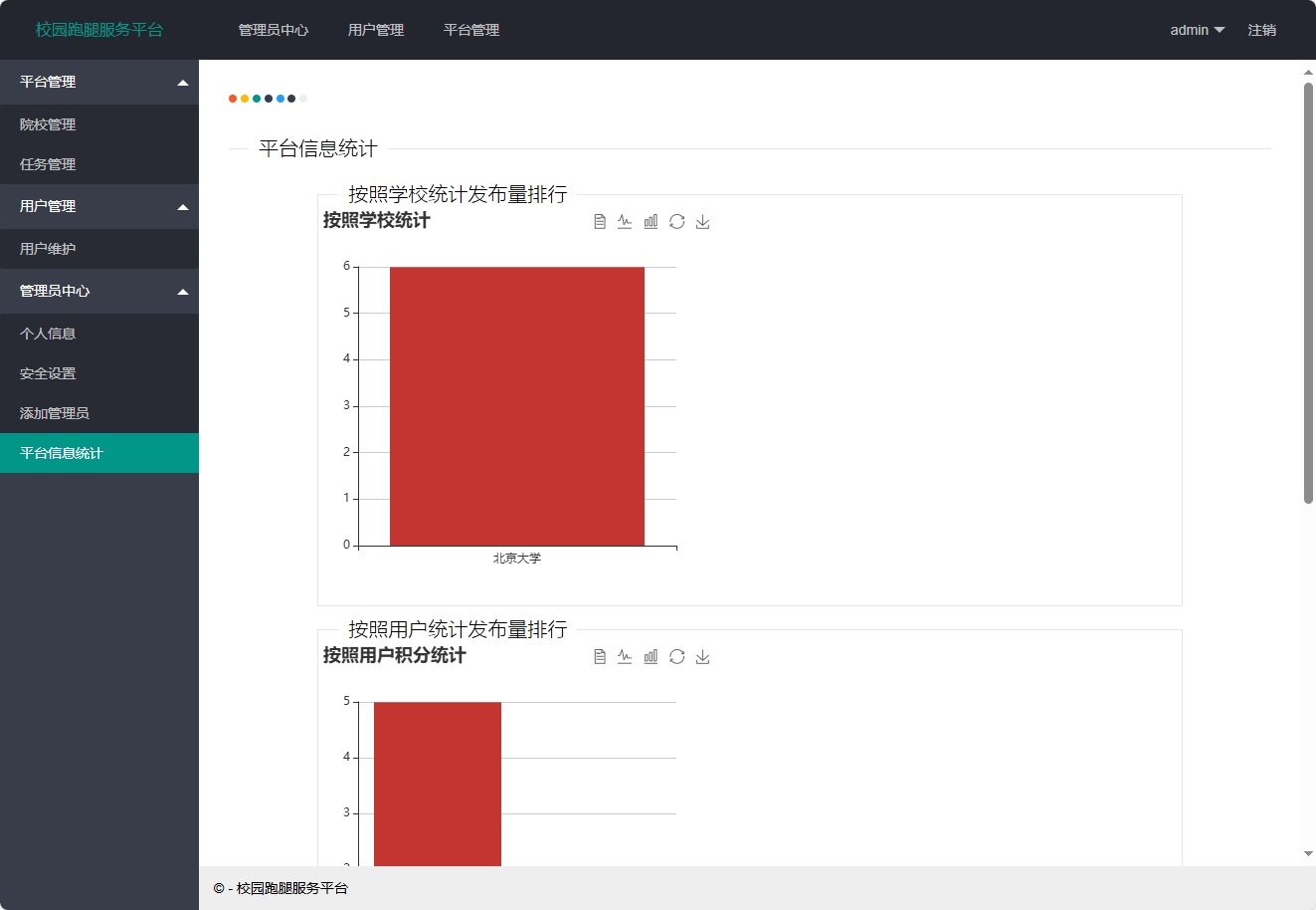 基于SSM框架的在线跑腿服务接单平台 - 平台信息统计.png界面截图