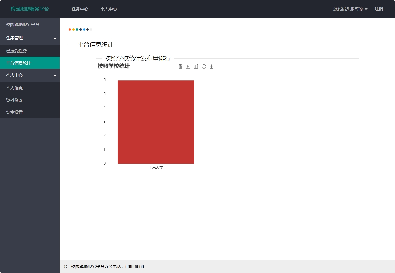 基于SSM框架的在线跑腿服务接单平台 - 平台信息统计.png界面截图