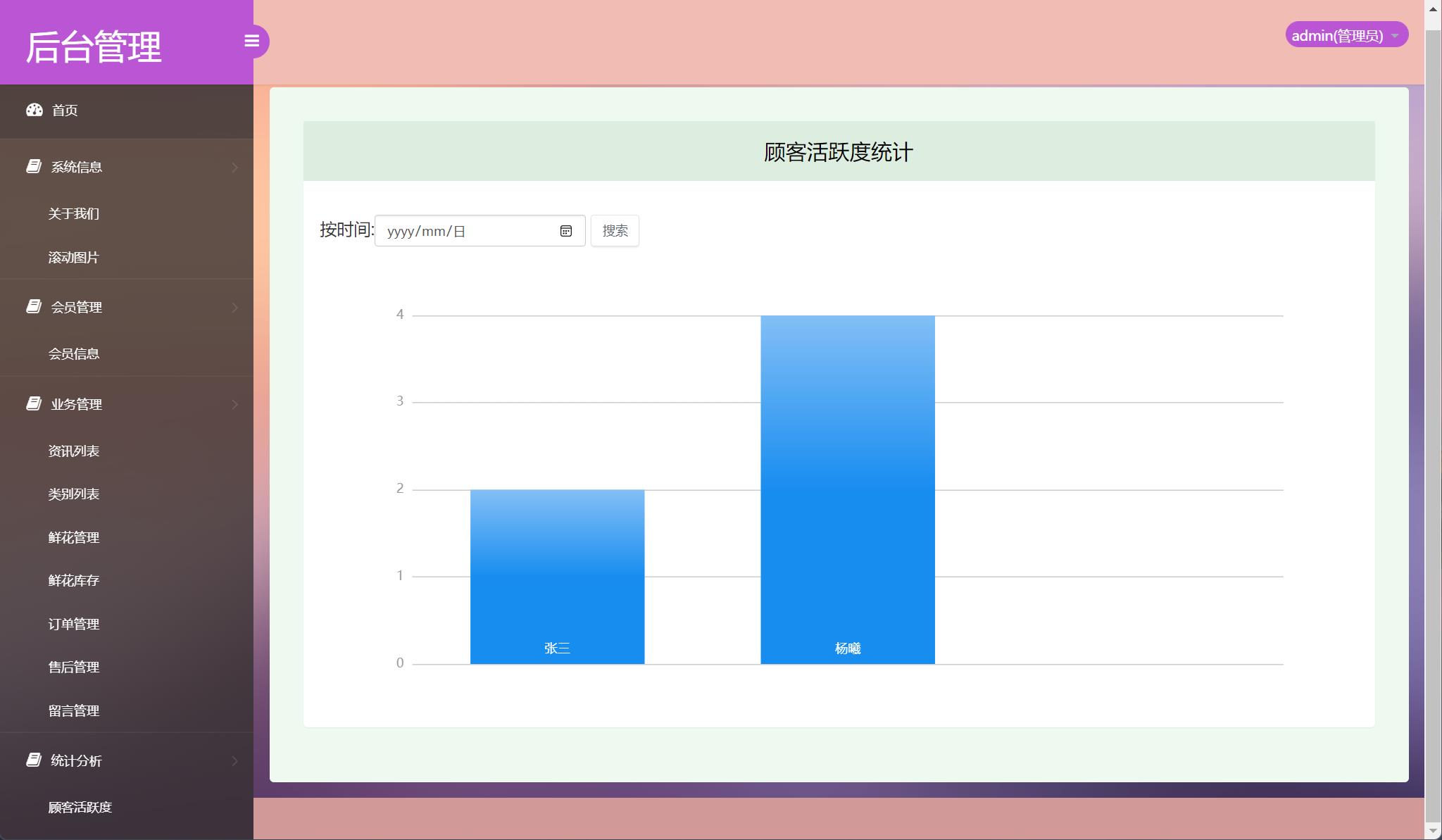 基于SSM框架的在线鲜花销售平台 - 查询顾客活跃度.jpg界面截图