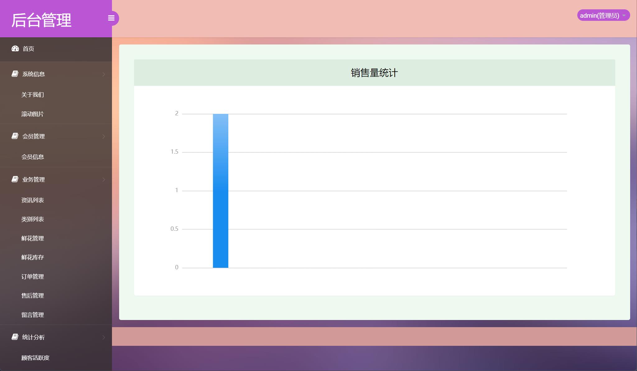 基于SSM框架的在线鲜花销售平台 - 查看销售量.jpg界面截图