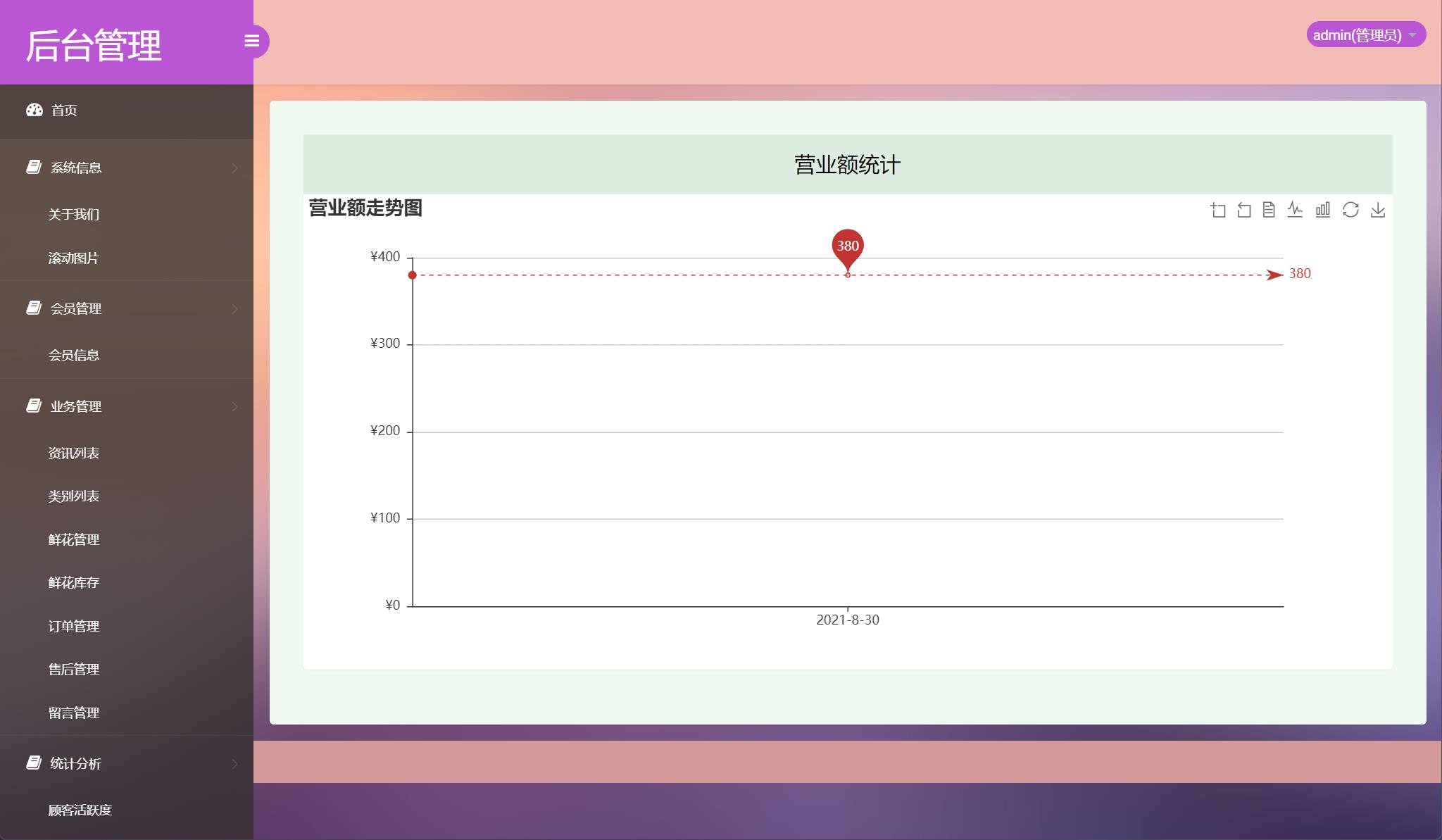 基于SSM框架的在线鲜花销售平台 - 查看营业额统计.jpg界面截图