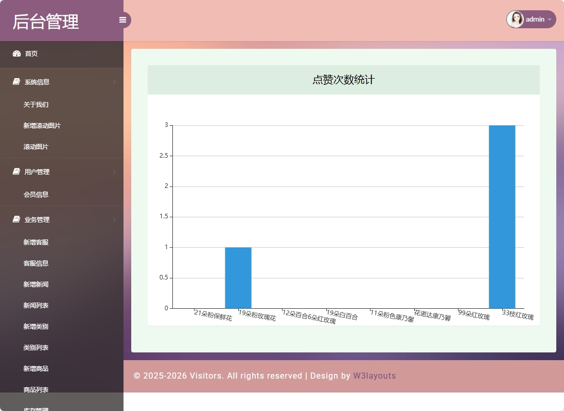基于SSM框架的在线鲜花销售平台 - 点赞次数统计.png界面截图