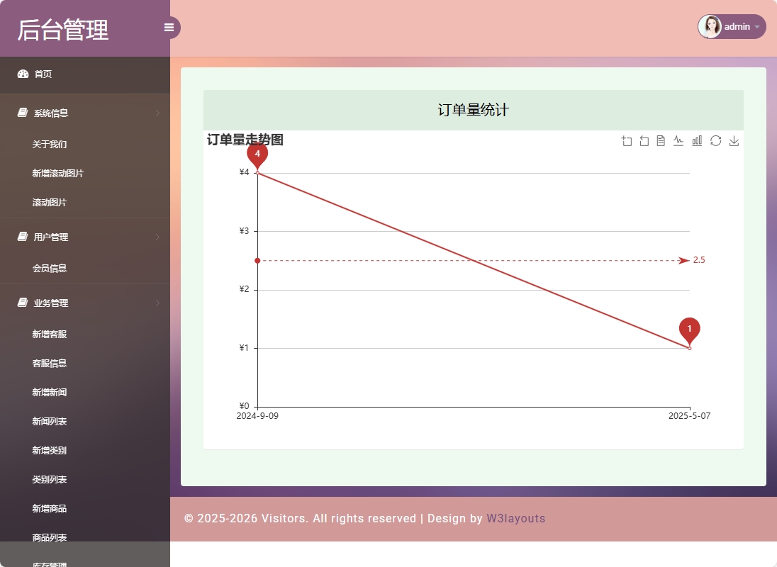 基于SSM框架的在线鲜花销售平台 - 订单量统计.png界面截图