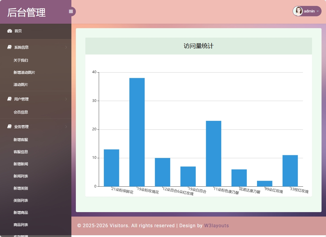 基于SSM框架的在线鲜花销售平台 - 访问量统计.png界面截图