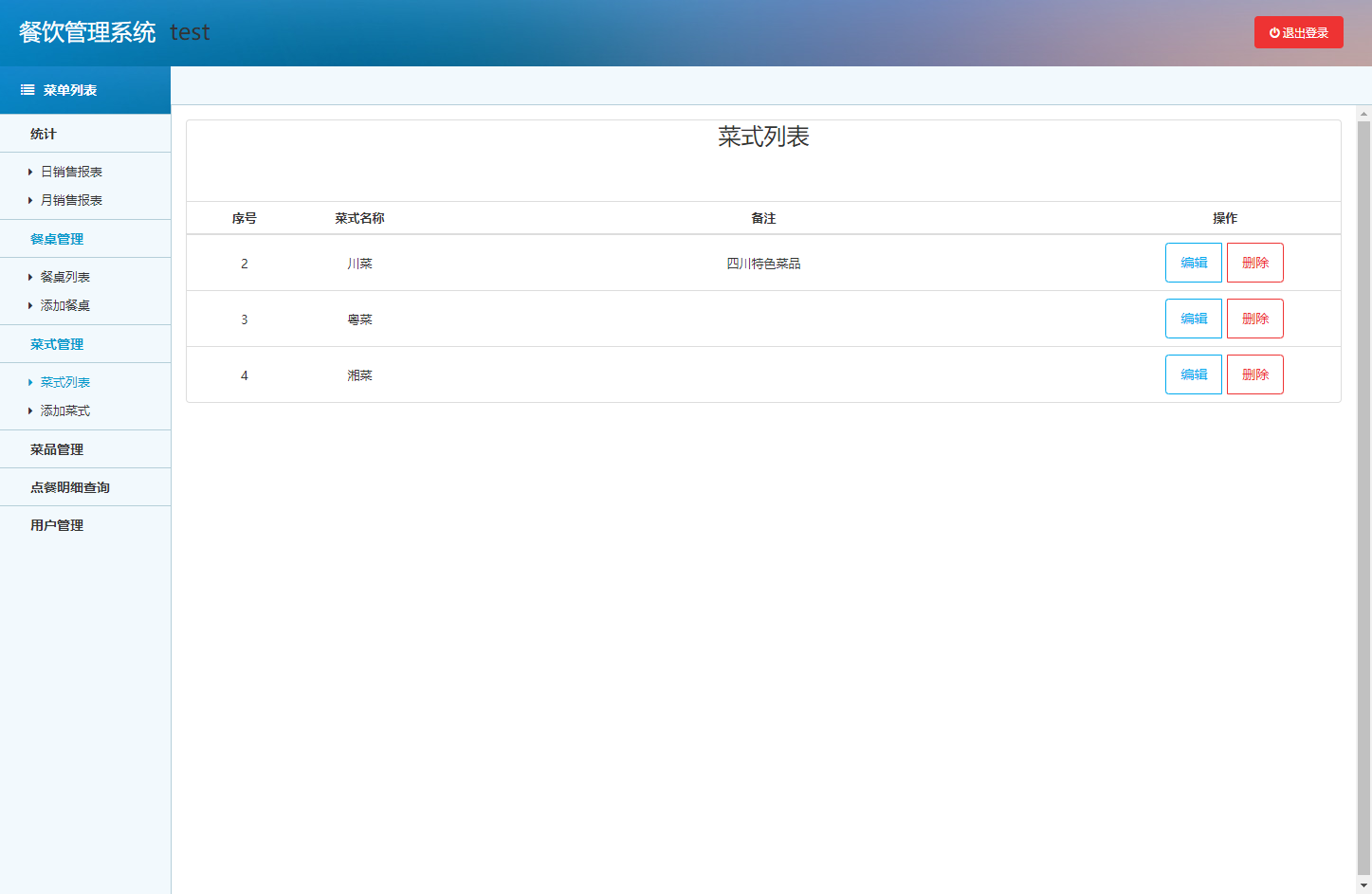 基于SSM框架的在线餐饮点餐系统 - 缩略图 2