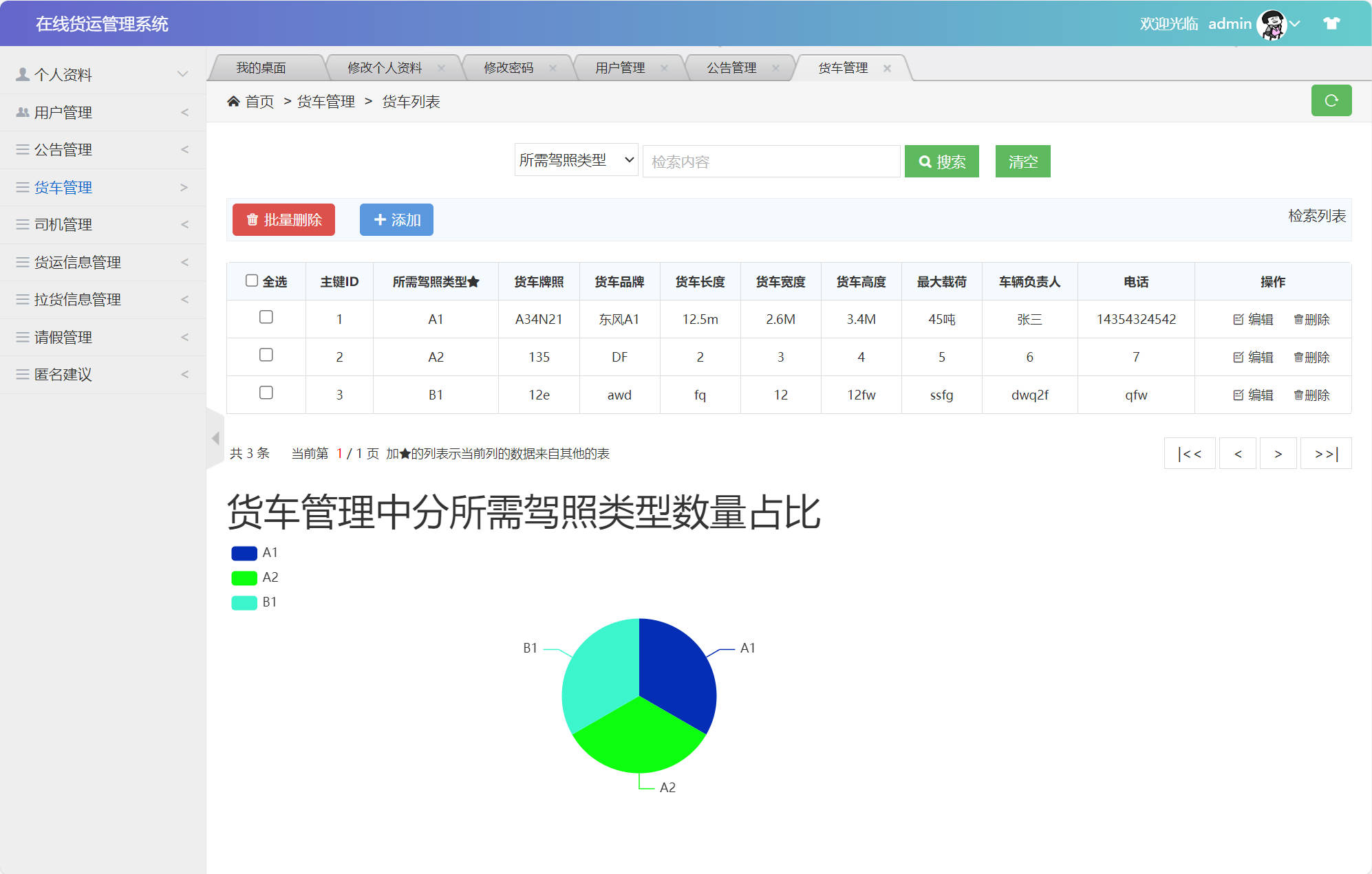 基于SSM框架的在线货运信息管理平台 - 货车管理.jpg界面截图