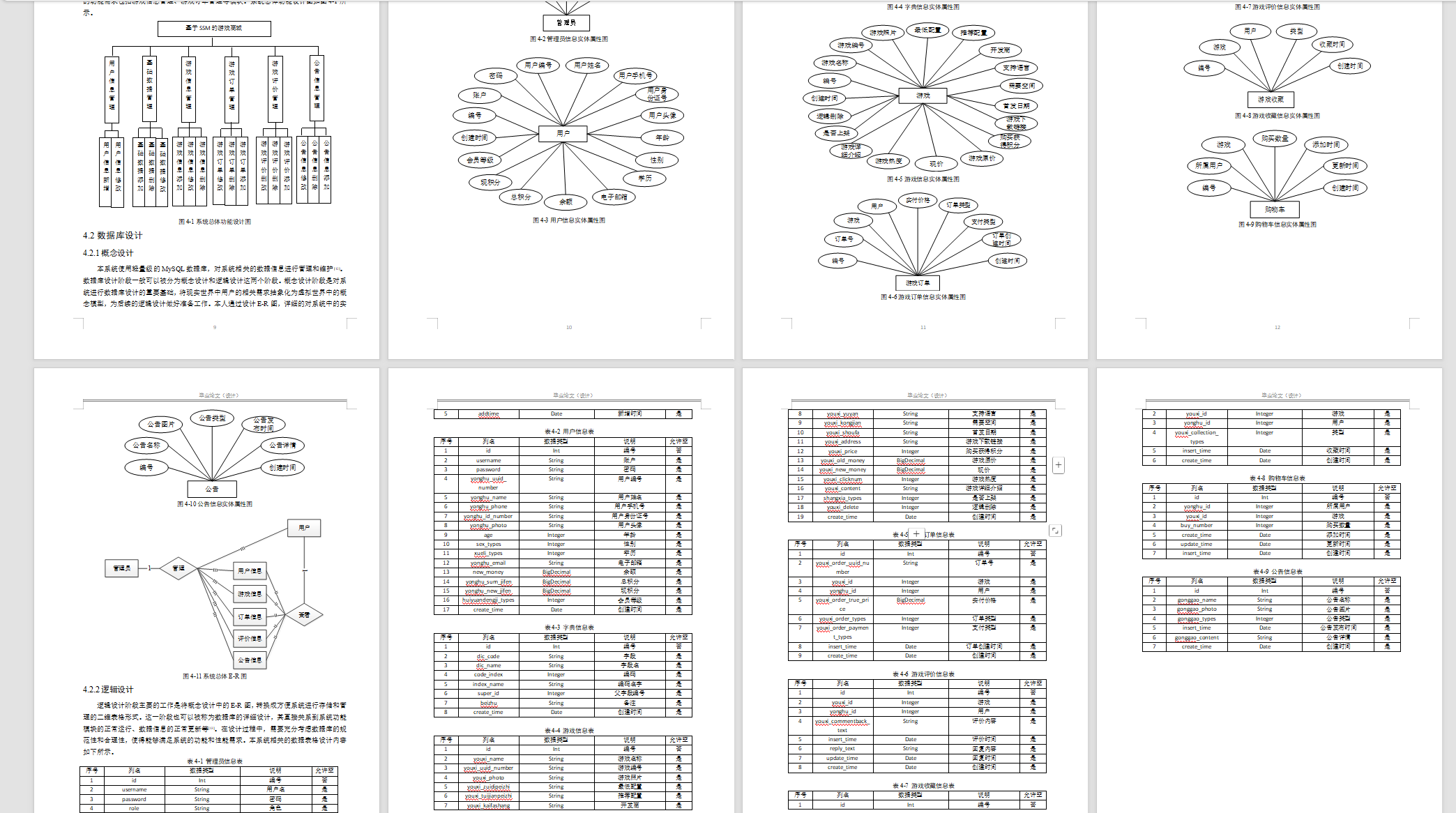 基于SSM框架的在线游戏商城交易系统 - 设计文稿.png界面截图