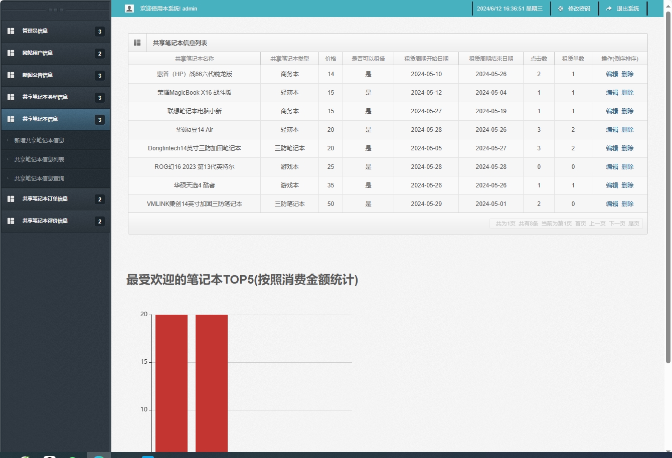 基于SSM框架的在线笔记本租赁管理系统 - 共享笔记本信息管理.png界面截图