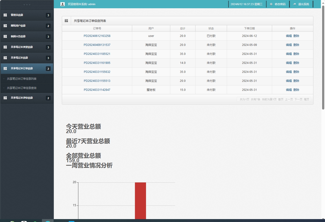 基于SSM框架的在线笔记本租赁管理系统 - 共享笔记本订单信息管理.png界面截图