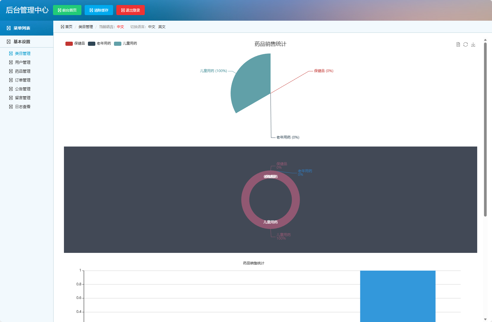 基于SSM框架的在线药品销售平台 - 类目管理.png界面截图