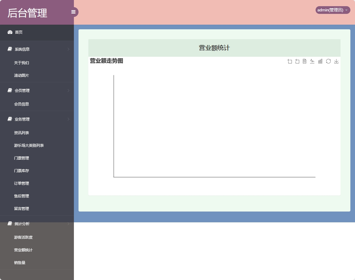 基于SSM框架的在线游乐场票务预订系统 - 营业额统计.png界面截图