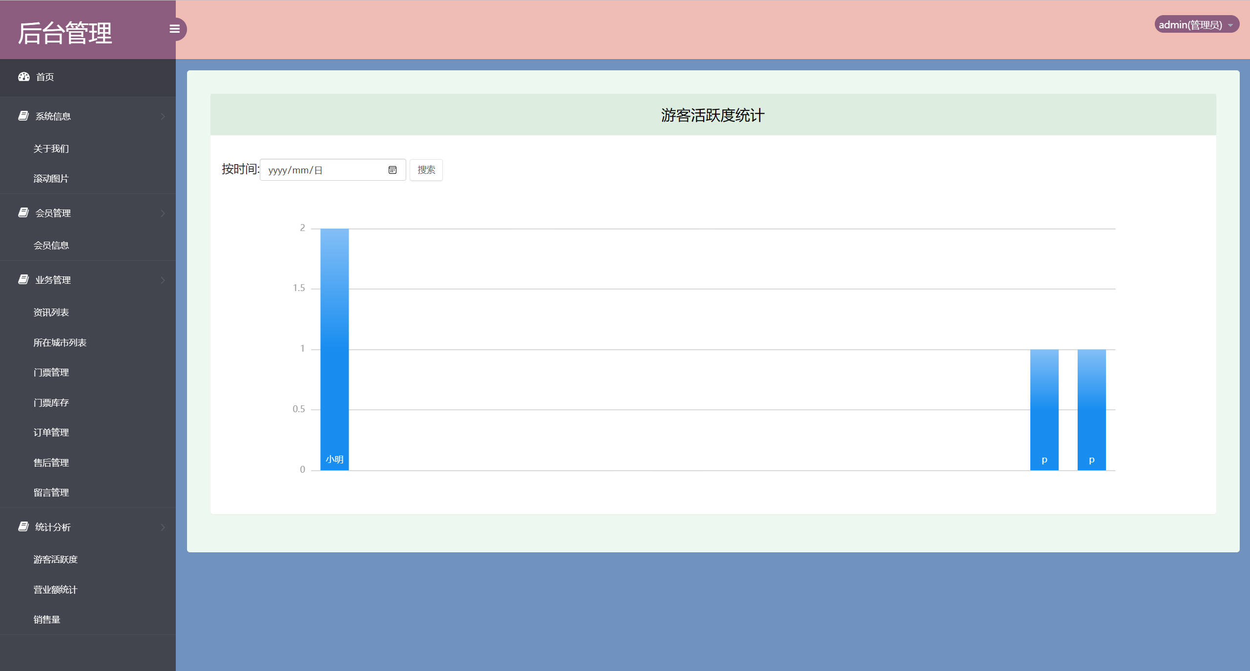 基于SSM框架的在线旅游产品管理与销售系统 - 查看顾客活跃度.jpg界面截图