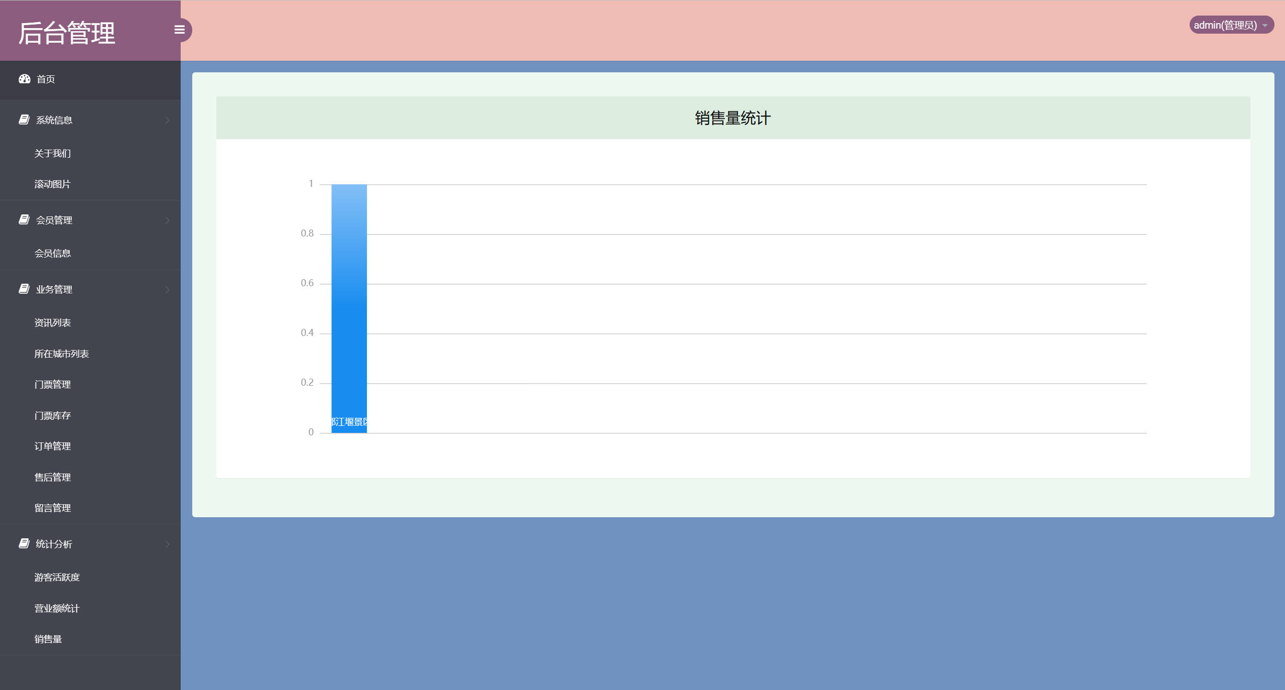 基于SSM框架的在线旅游产品管理与销售系统 - 查看销售量.jpg界面截图