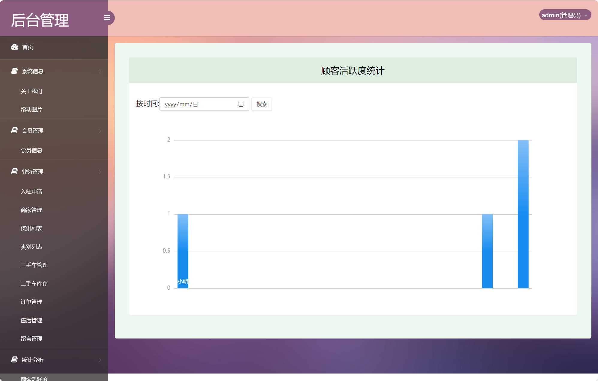 基于SSM的在线车辆销售交易平台 - 查看顾客活跃度.jpg界面截图