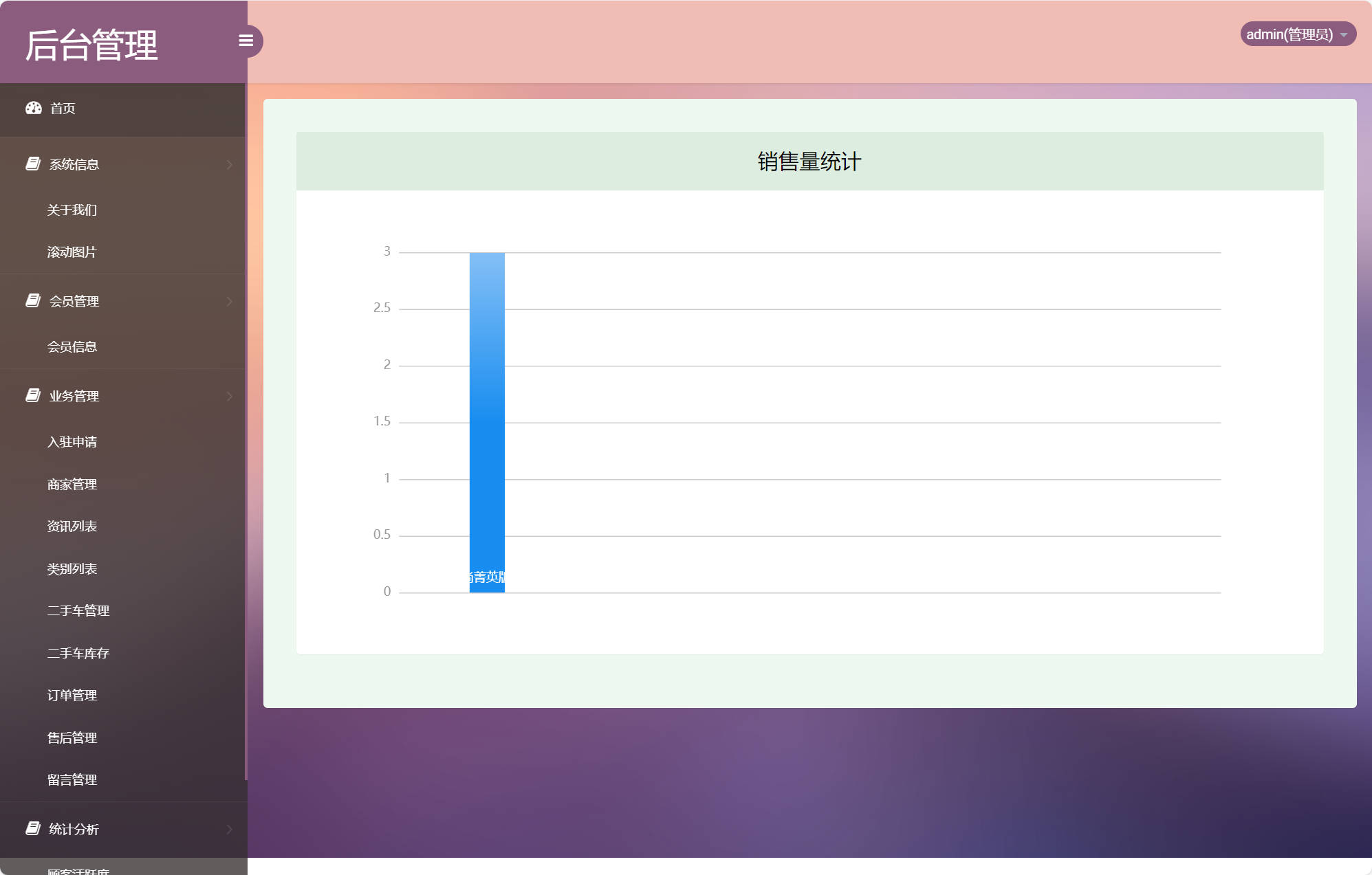 基于SSM的在线车辆销售交易平台 - 查看销售量.jpg界面截图