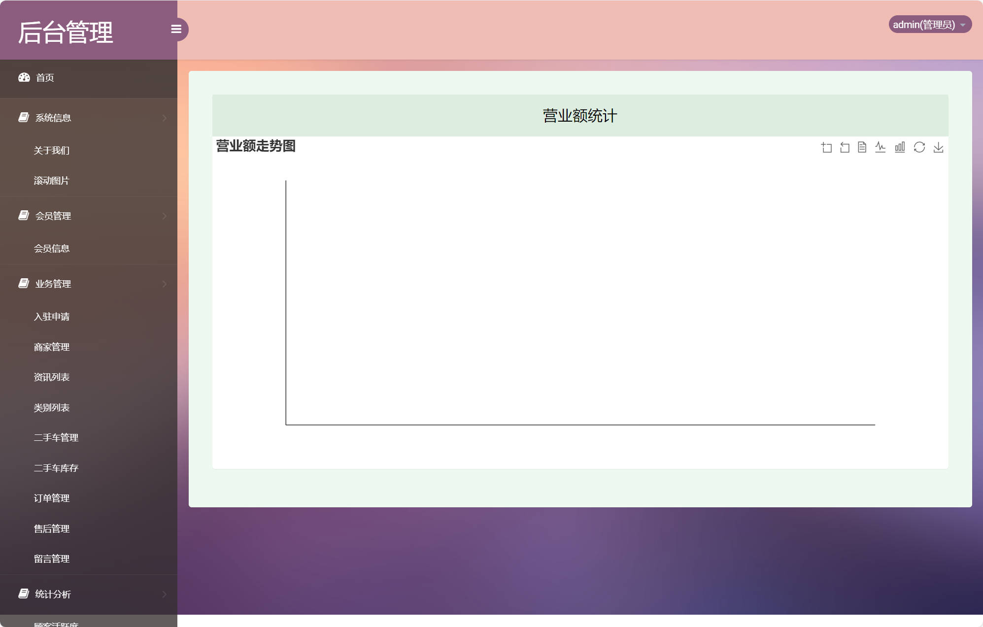 基于SSM的在线车辆销售交易平台 - 查看营业额.jpg界面截图