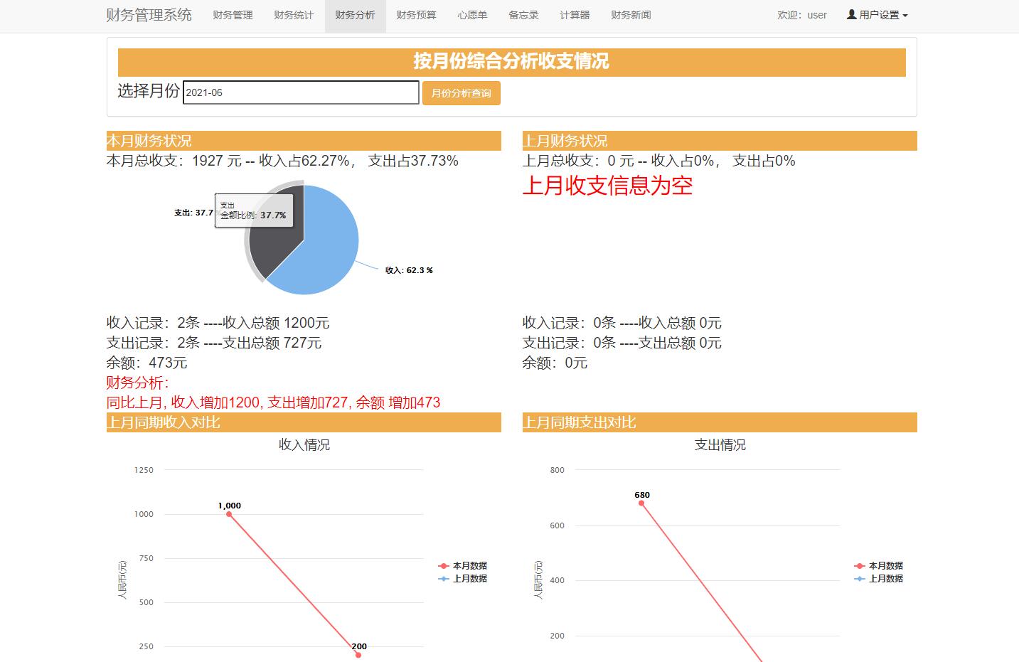 基于SSM框架的个人收支统计分析系统 - 财务分析.jpg界面截图