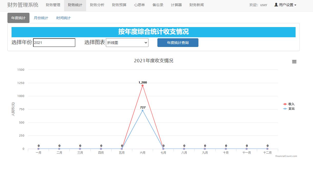 基于SSM框架的个人收支统计分析系统 - 财务统计折线图.jpg界面截图