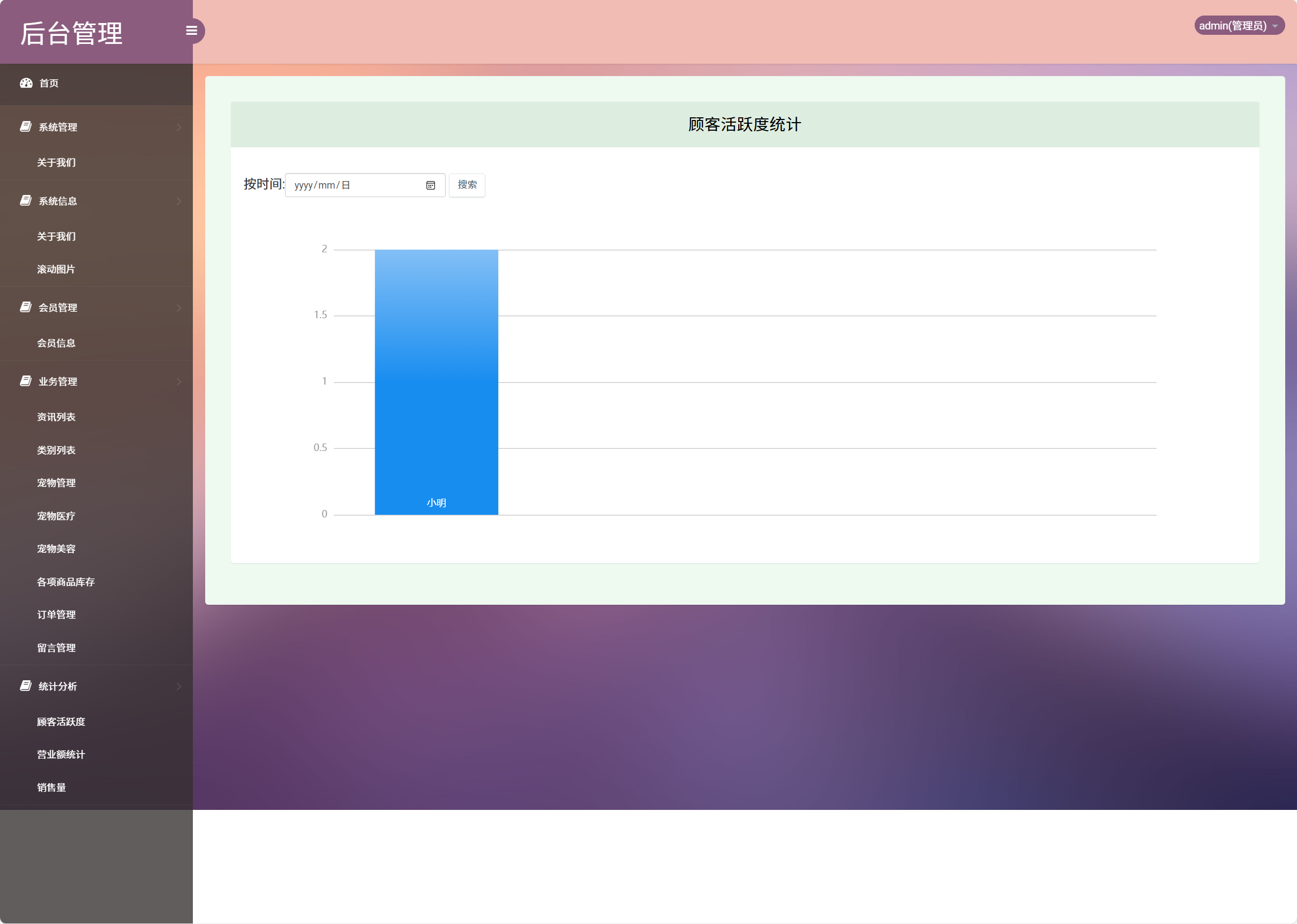 基于SSM框架的在线宠物销售与美容服务平台 - 顾客活跃度统计.png界面截图