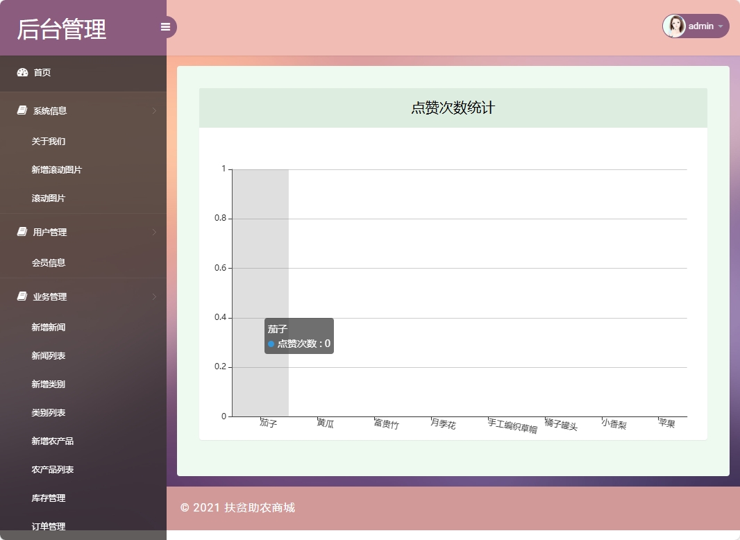 基于SSM框架的扶贫助农电商平台设计与实现 - 点赞次数统计.png界面截图