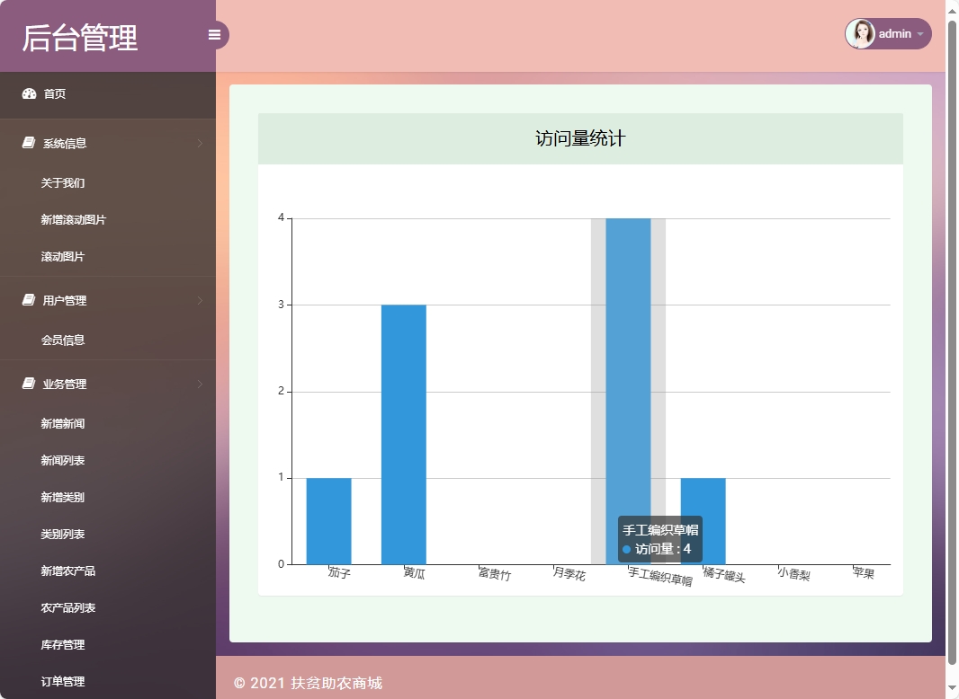 基于SSM框架的扶贫助农电商平台设计与实现 - 访问量统计.png界面截图