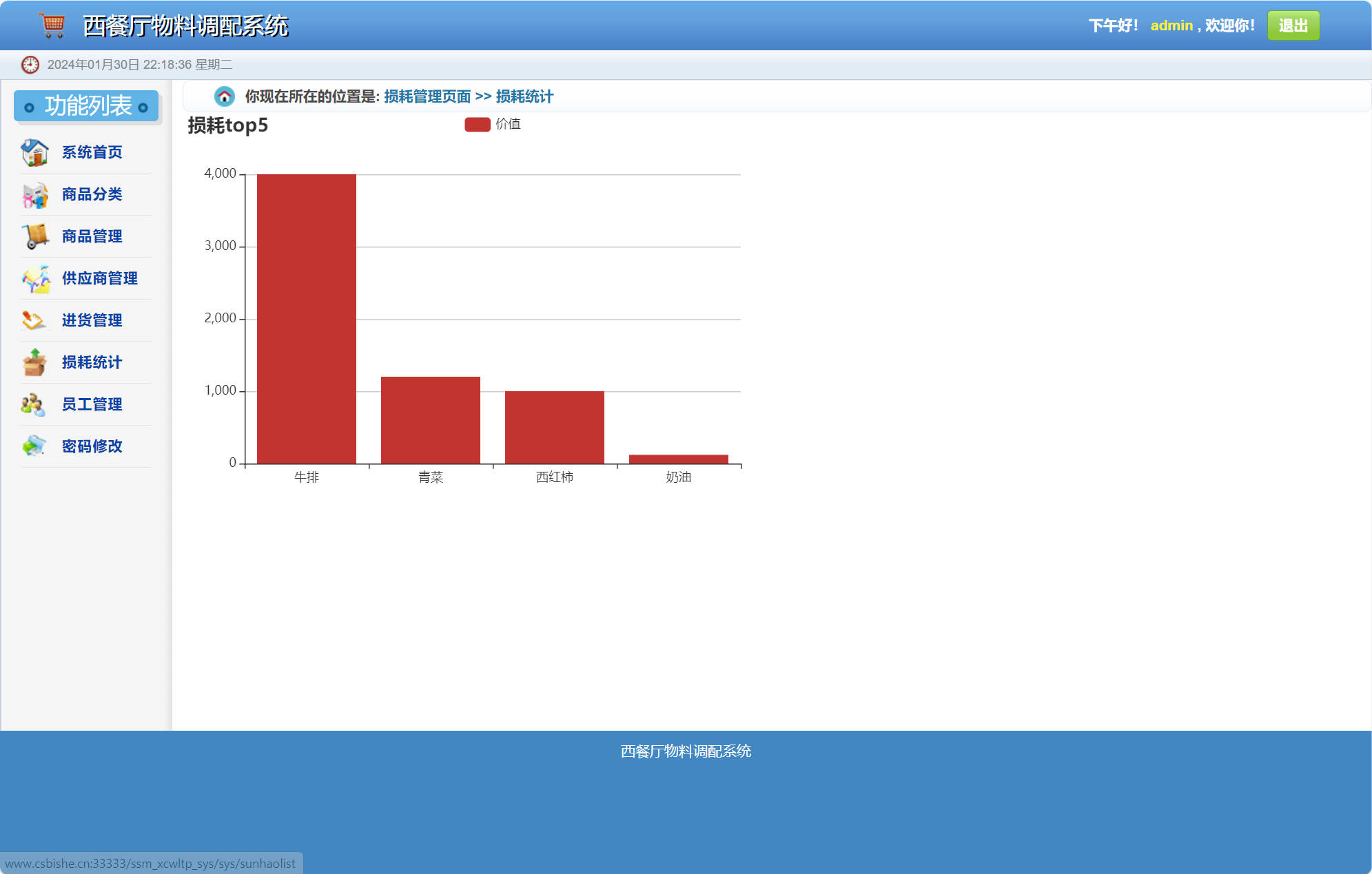 基于SSM的西餐厅物料调配管理系统 - 损耗统计.jpg界面截图