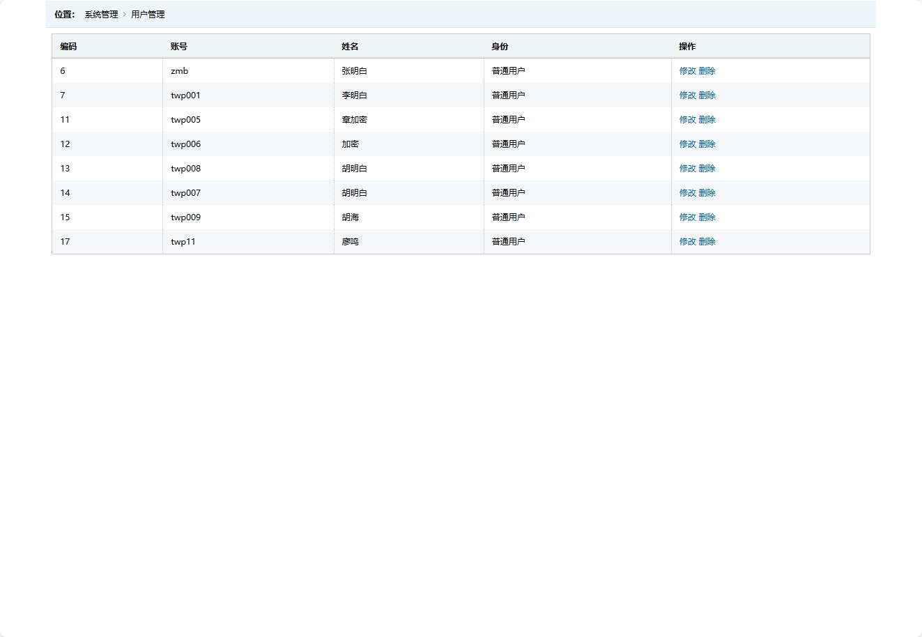 基于SSM框架的调味品在线销售与库存管理系统 - 用户管理.png界面截图