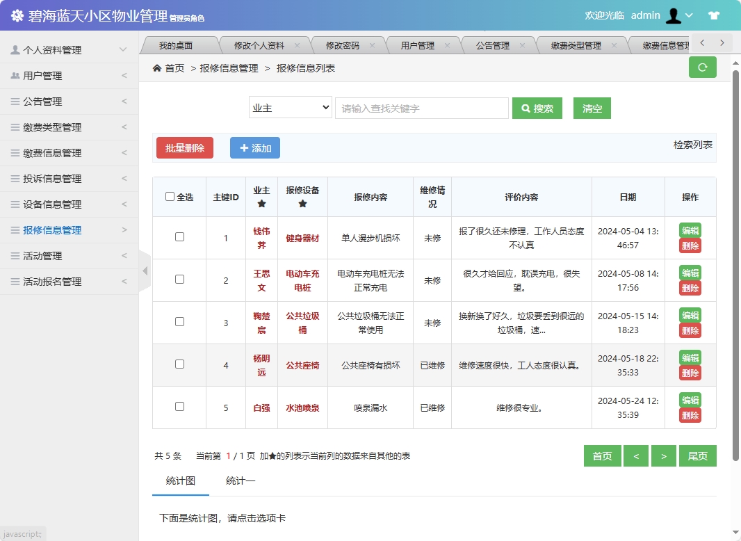 基于SSM框架的智慧小区物业综合管理系统 - 报修信息管理.png界面截图