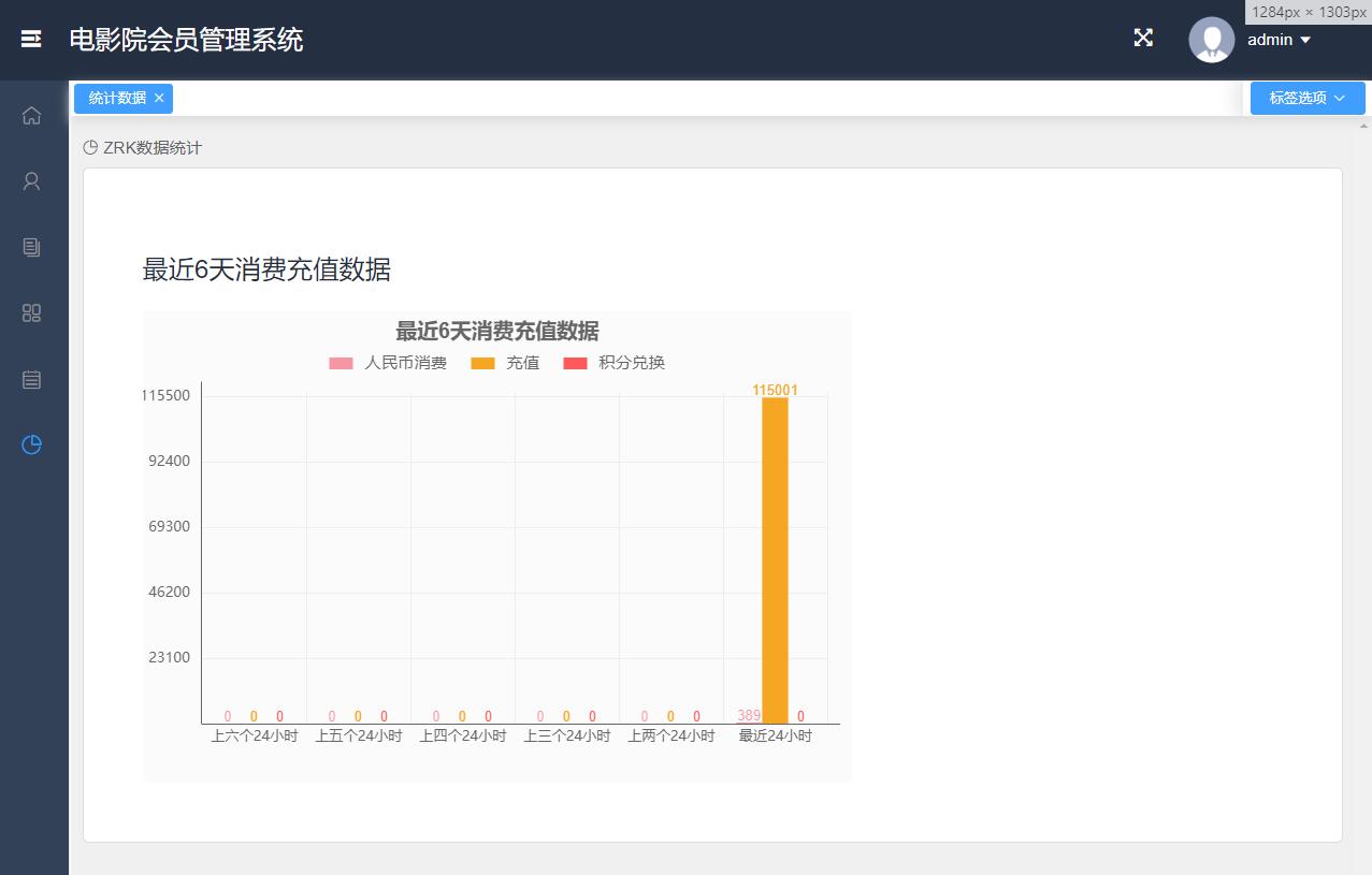 基于SSM框架的超市会员积分管理系统 - 统计数据管理.jpg界面截图