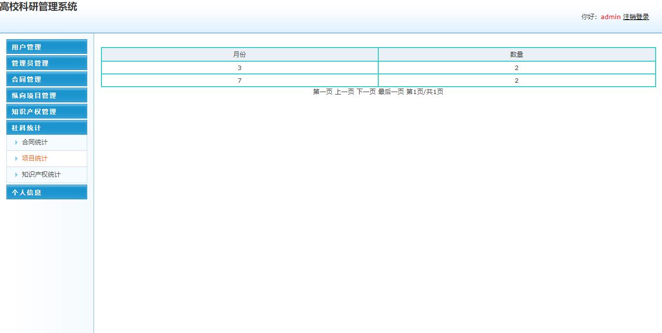 基于SSM框架的高校教师科研信息管理系统 - 科研信息统计.jpg界面截图