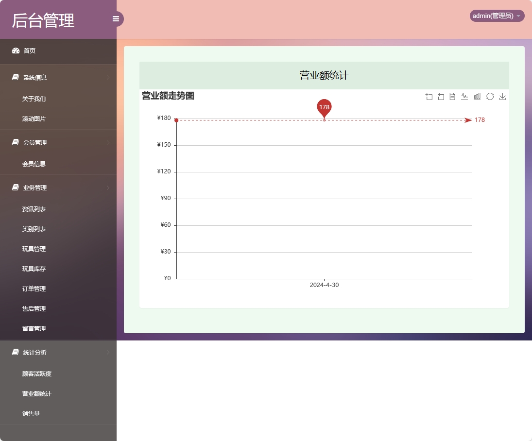 基于SSM框架的潮流玩具在线销售平台 - 查看营业额.png界面截图
