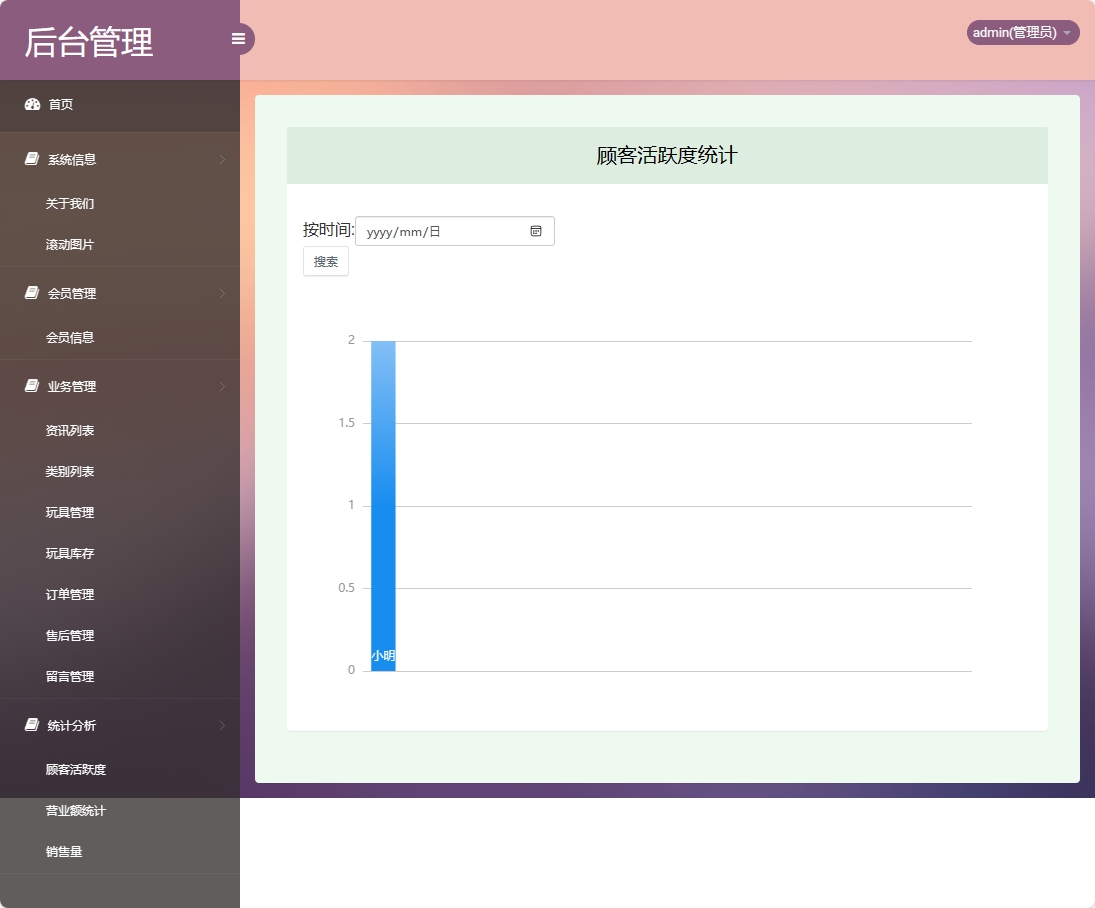 基于SSM框架的潮流玩具在线销售平台 - 查看顾客活跃度.png界面截图