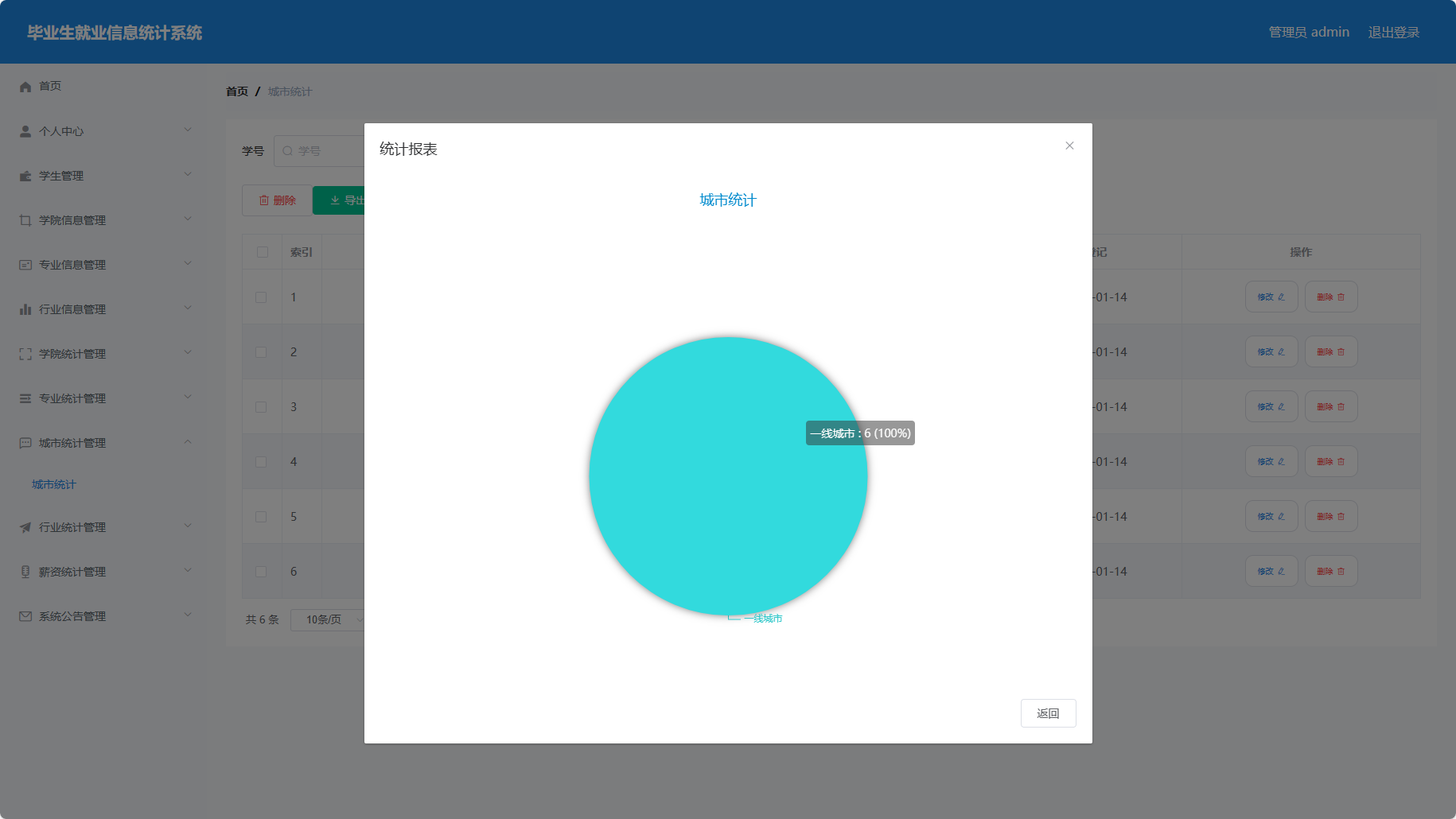 基于SSM与Vue的毕业生就业信息统计与分析平台 - 就业城市统计.png界面截图