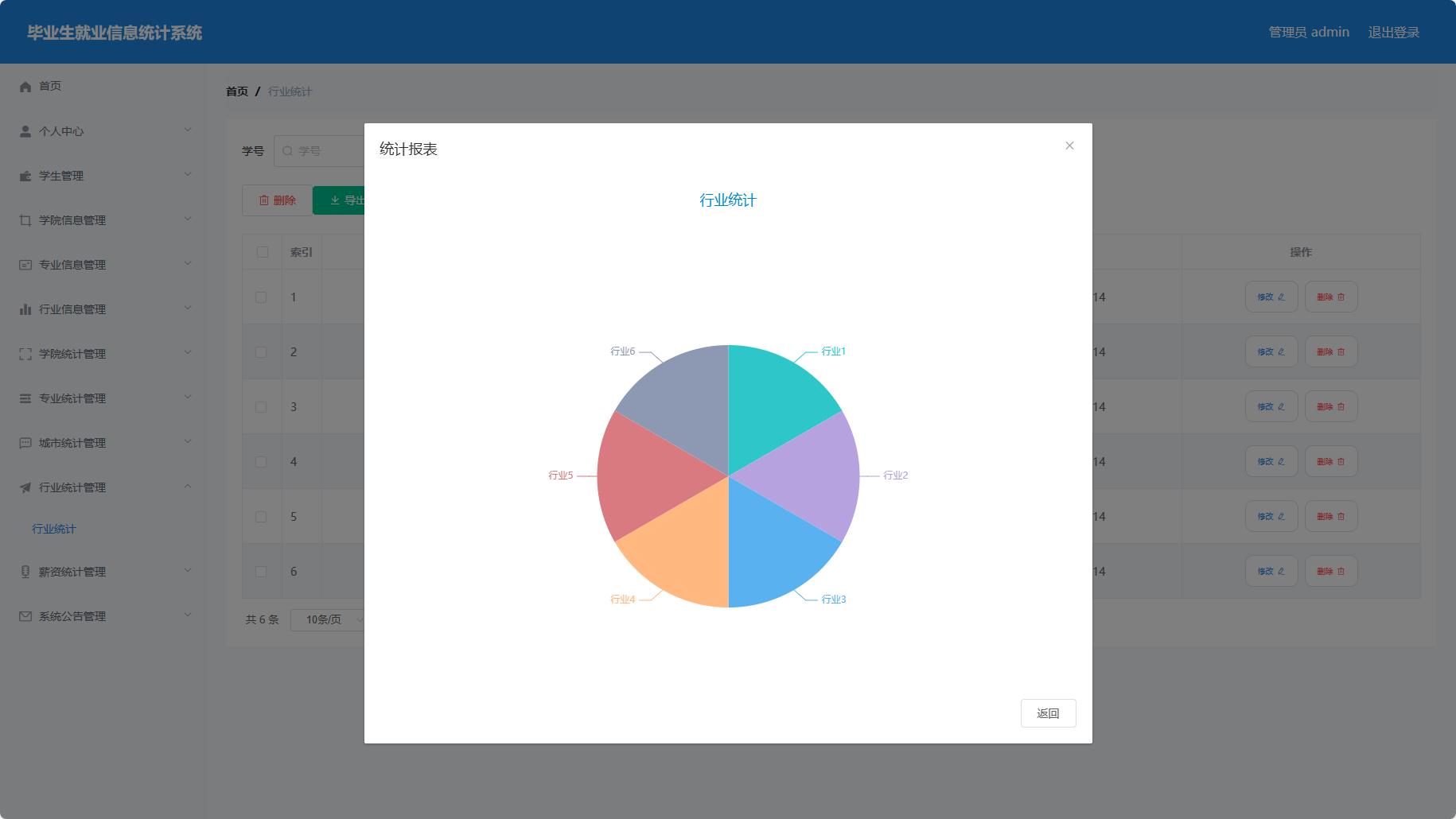 基于SSM与Vue的毕业生就业信息统计与分析平台 - 就业行业统计管理.png界面截图