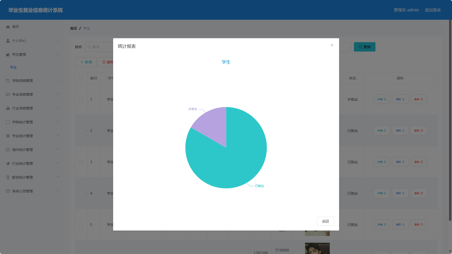 基于SSM与Vue的毕业生就业信息统计与分析平台 - 学生就业统计.png界面截图