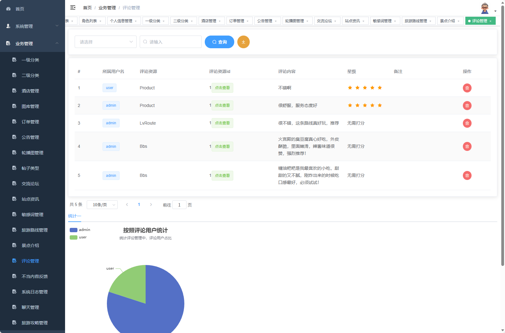 基于Vue与SpringBoot的长沙旅游推荐及酒店预订平台 - 评论管理.png界面截图