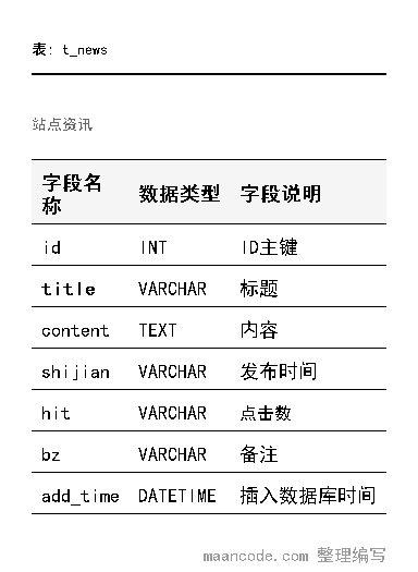 数据库E-R关系图