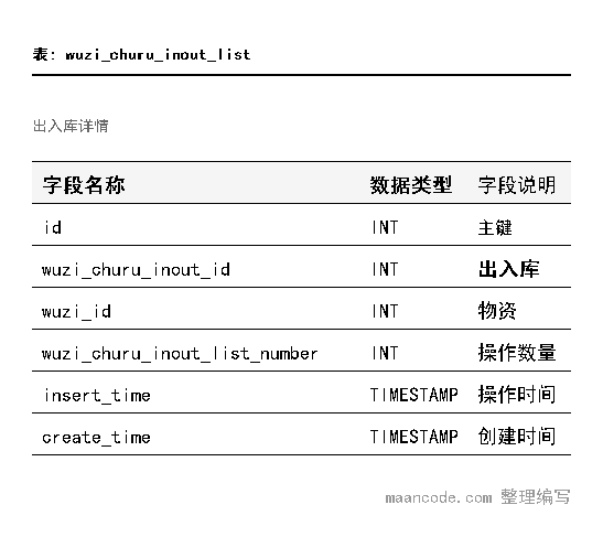 出入库详情表结构